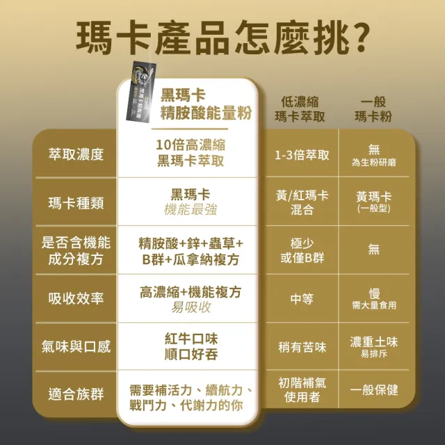 【HomeDr.】黑瑪卡精胺酸能量粉x1盒(30包/盒 糊化型黑瑪卡 好吸收 瑪卡+精胺酸5000mg)