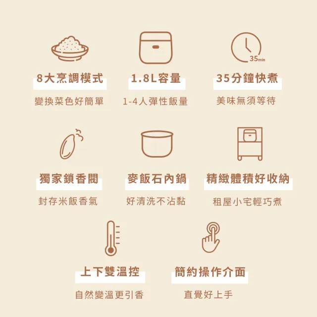 【Philips 飛利浦】抽UX20戰鬥陀螺_鎖香迷你4人份電子鍋_HD3073_小香鍋(兩色任選)
