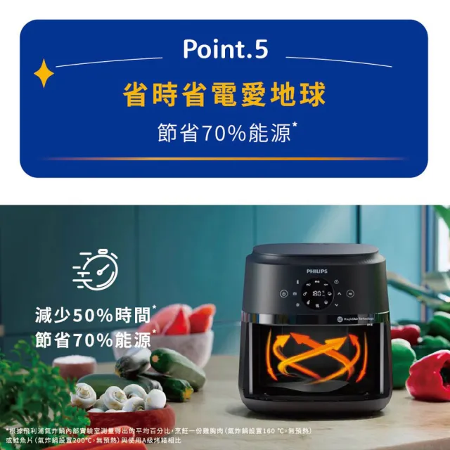【Philips 飛利浦】抽UX20戰鬥陀螺_星樂視透視海星氣炸鍋6.2L_NA231/00
