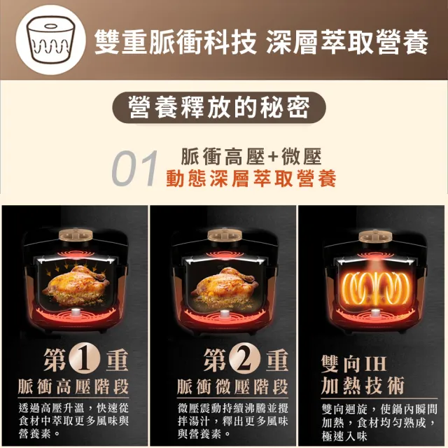 【Philips 飛利浦】抽UX20戰鬥陀螺_智慧萬用鍋_金小萬+星樂視透視海星氣炸鍋6.2L_HD2195+NA231