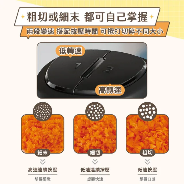 【Philips 飛利浦】抽UX20戰鬥陀螺_小廚神料理機/萬用調理機/食物調理機_HR1501/03