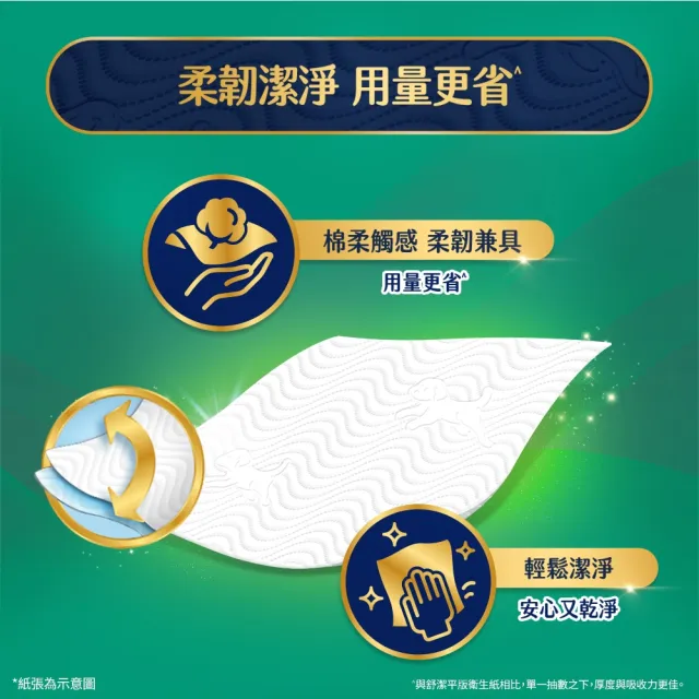 【Kleenex 舒潔】棉柔舒適抽取衛生紙100抽x12包/串