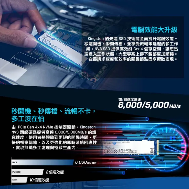 【Kingston 金士頓】搭無線耳機★1000G NV3 M.2 2280 NVMe SSD(NV3 1TB)讀6000M/寫4000M/五年保+OPPO 耳機