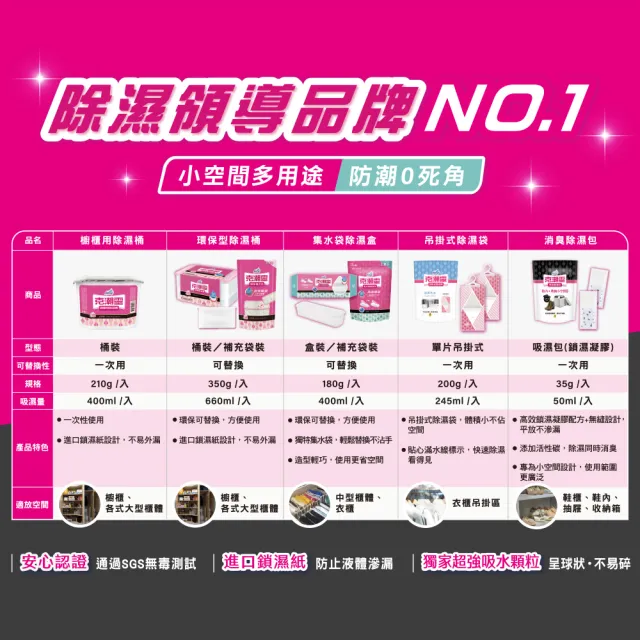 【克潮靈】環保除濕桶1入-玫瑰香(1入/組)