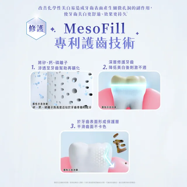 【Lab52 齒妍堂】美齒修護牙膏雙星組80gX2入組(含氟量1450ppm/美白牙膏/修護牙膏/含氟牙膏/抗敏感/亮白)