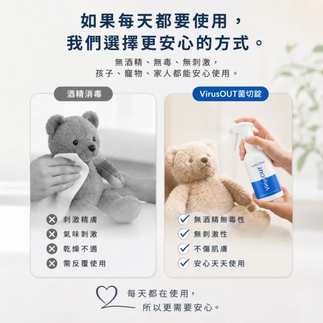 【病毒盾 VirusOUT】病毒盾菌切錠(1入)