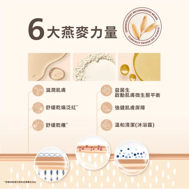 【Aveeno 艾惟諾】燕麥高效舒緩保濕乳354ml-JOGUMAN聯名