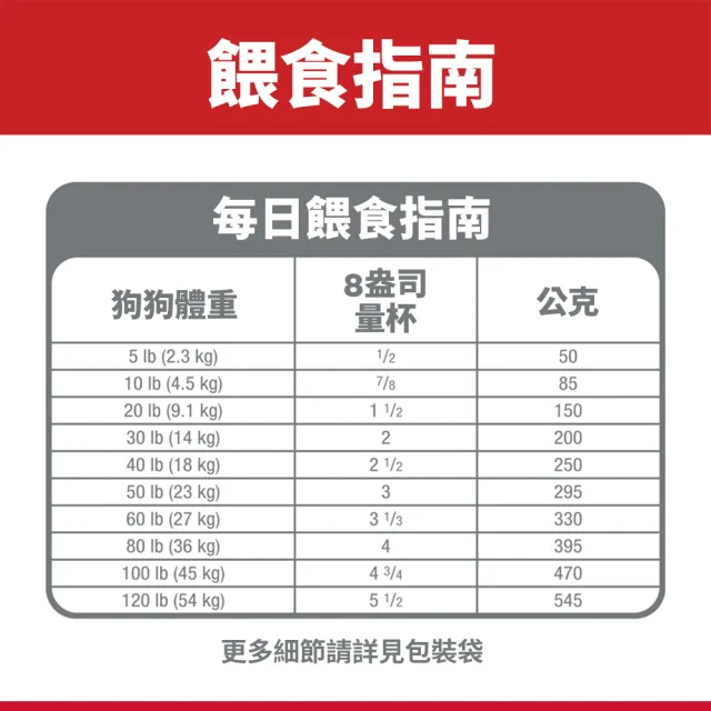 【Hills 希爾思】官方直營 高齡犬 小顆粒 雞肉 2公斤(狗飼料 狗糧 老犬)