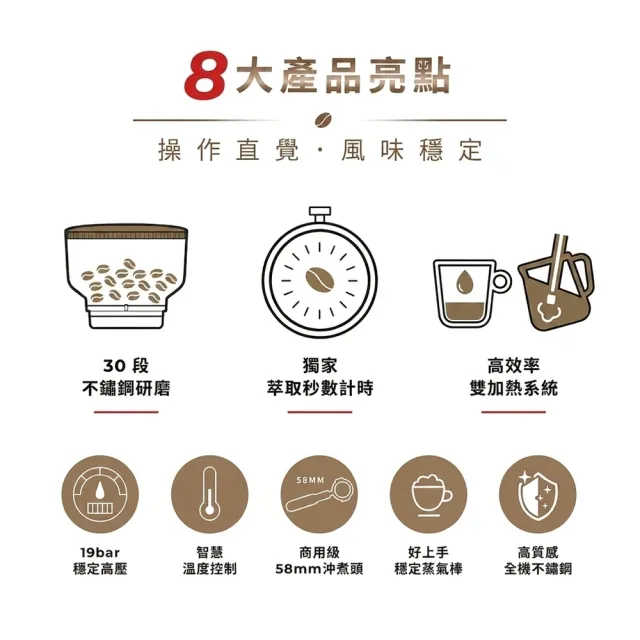 【Sunbeam】Origins 半自動義式咖啡機(內置磨豆機) 買就送Sodastream氣泡水機