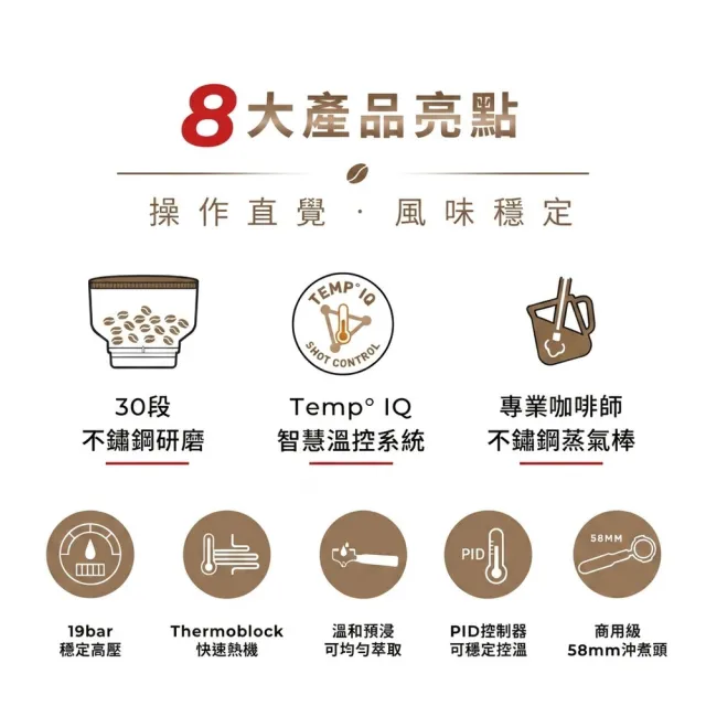 【Sunbeam】半自動經典義式濃縮咖啡機-MAX銀