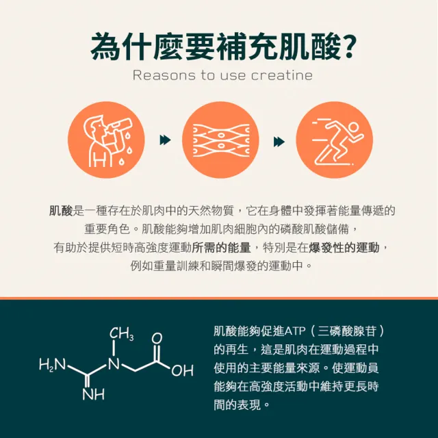 【MYPROTEIN】一水肌酸錠(250顆)