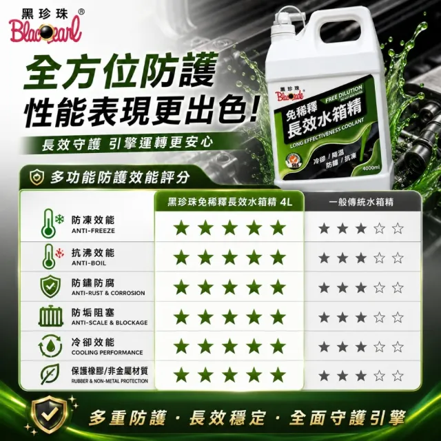 【黑珍珠】免稀釋長效水箱精 4L 冷卻液｜防鏽水箱精｜免稀釋水箱精｜4L水箱精｜黑珍珠水箱精