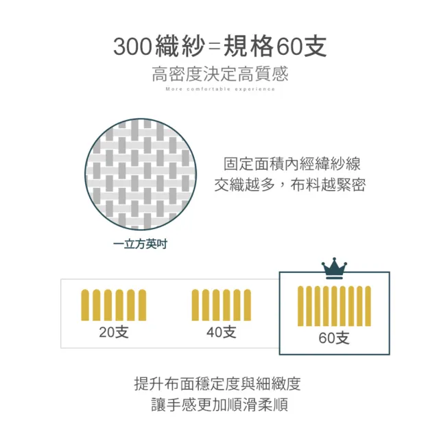 【DON】60支天絲兩用被床包組-雙人/加大-多款任選 2026年新上市 300織 天然纖維