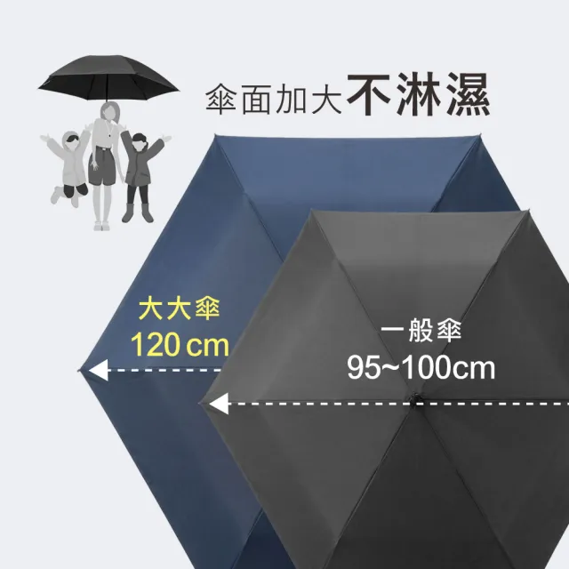 【好傘王】3人環扣大大傘 反向傘 包包環扣傘 7骨反向環扣傘 勾勾傘 超大傘面(多款任選)
