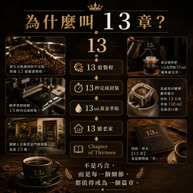 【13章】夏威夷可娜掛耳包(10入/盒)