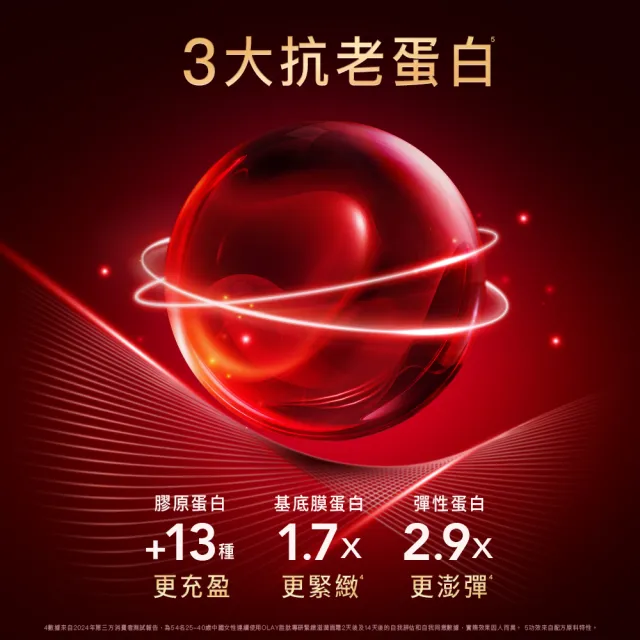 【OLAY 歐蕾】獨家★胜肽超紅瓶超值組買1送2★緊緻「滋潤」乳霜50g(贈乳霜17g*2★2天淡紋)