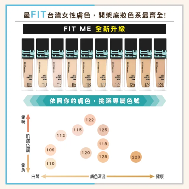 【MAYBELLINE 媚比琳】FIT ME 反孔特霧/水光粉底液全新升級PRO版30ml 2入