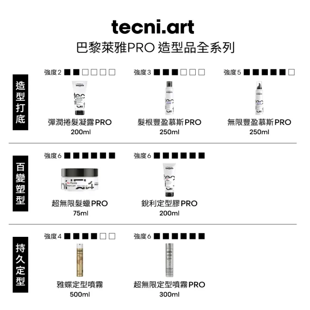 【L’OREAL 巴黎萊雅PRO】雅蝶定型噴霧 500ml