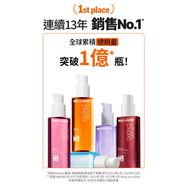 【miseenscene 魅尚萱】官方直營 全新升級 完美修護系列護髮精油 80mlx2入(修護/滋養/造型/輕潤/直順/潤澤)