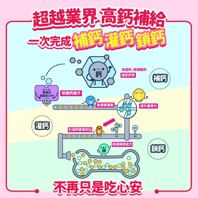 【EatBLISS 益比喜】寶倍成長高鈣凍-草莓優格口味(60入 海藻鈣 精氨酸 兒童鈣 鈣鎂DK 成長鈣)