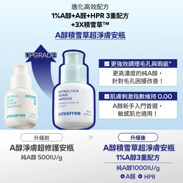 【innisfree】維他命C+A醇亮白煥膚組(1%A醇升級版/早C晚A美白+去粉刺精華/30ml+30ml)