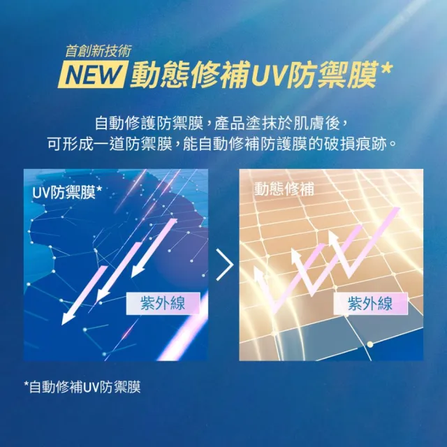 【ANESSA 安耐曬】金鑽高效防曬全面防護組(金鑽露+噴霧)