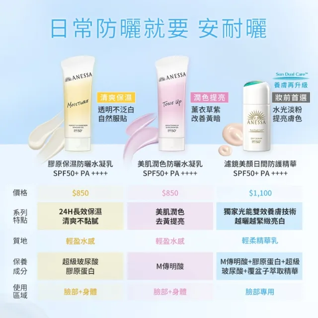 【ANESSA 安耐曬】濾鏡美顏日間防護精華N 30ml(修飾細紋/強化肌膚屏障)