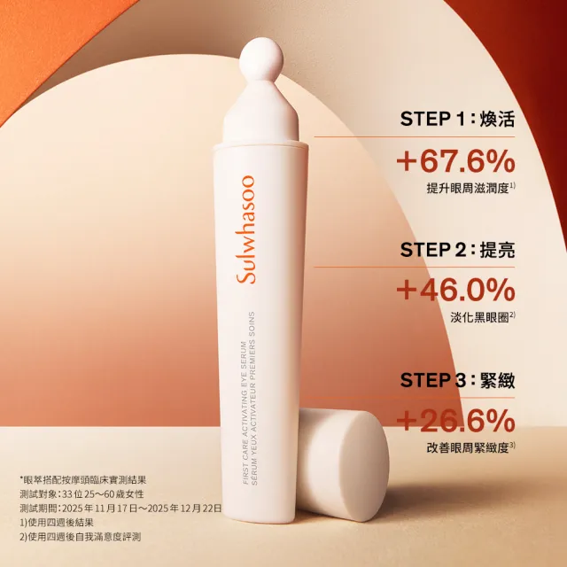 全新上市★【Sulwhasoo 雪花秀】官方直營 潤燥養膚煥活眼萃 20ml