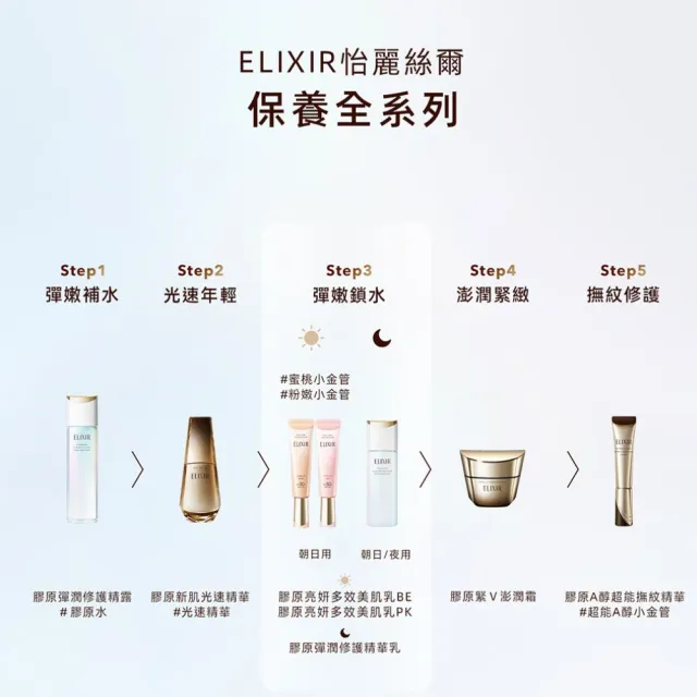 【ELIXIR 怡麗絲爾】膠原亮妍多效美肌乳雙享組(蜜桃小金管)