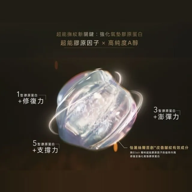【ELIXIR 怡麗絲爾】膠原A醇超能撫紋精華 S15g