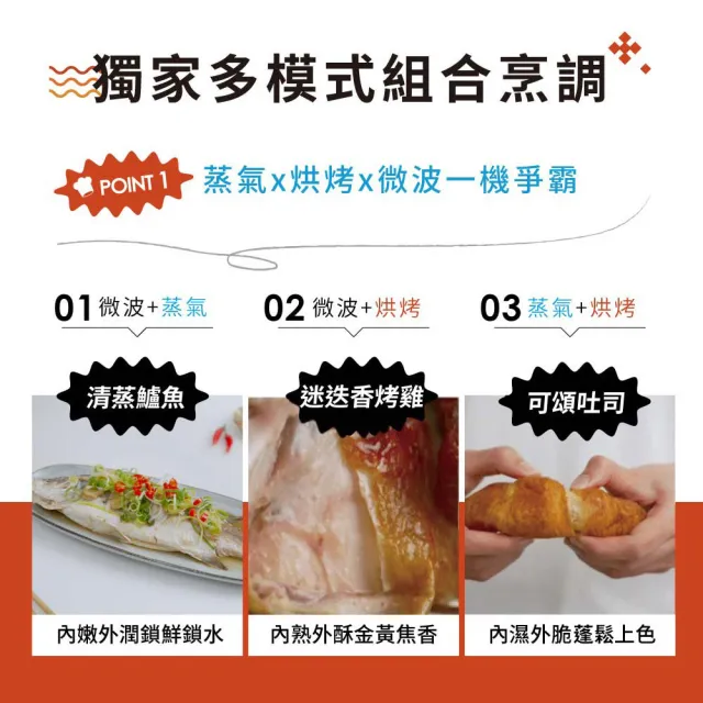 【SAMPO 聲寶】天廚20公升微電腦變頻蒸烘烤微波爐（料理長）RE-N205PDW
