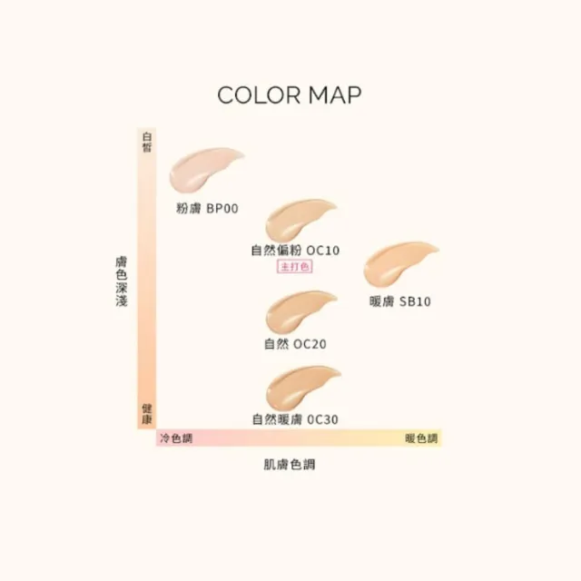 【MAQuillAGE 心機彩妝】蜜光妝前底妝組(粧前乳/水蜜粉底EX /妝前/持妝/防曬)