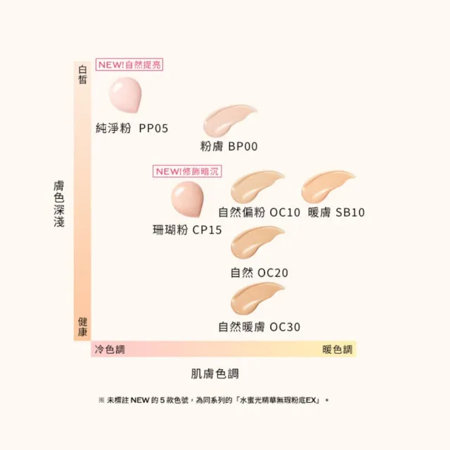 【MAQuillAGE 心機彩妝】超裸光精華持久粉底新客組(裸光牛奶粉底25G)