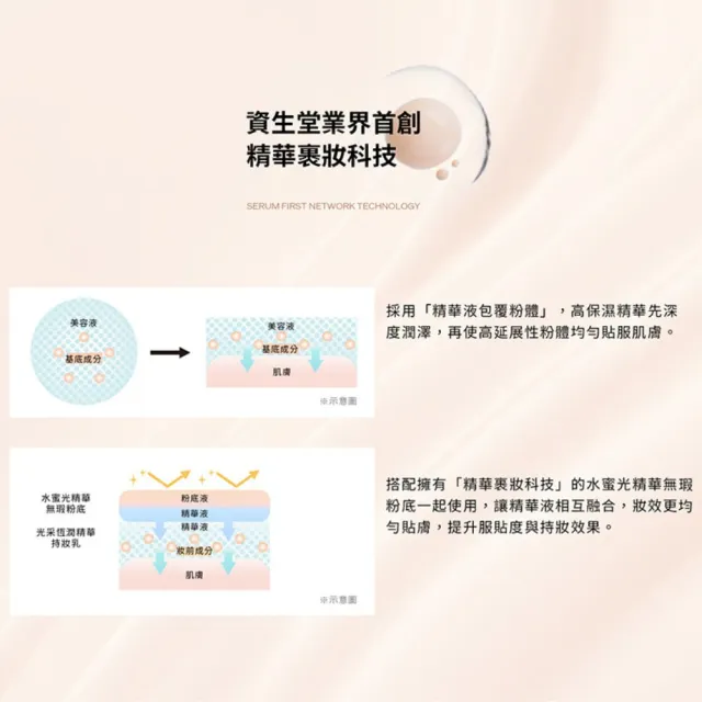 【MAQuillAGE 心機彩妝】光采恆潤精華持妝乳新客組(發光小燈管30G) 妝前/隔離霜