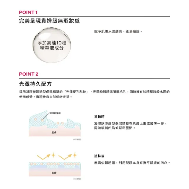 【MAQuillAGE 心機彩妝】光采恆潤精華持妝乳新客組(發光小燈管30G) 妝前/隔離霜