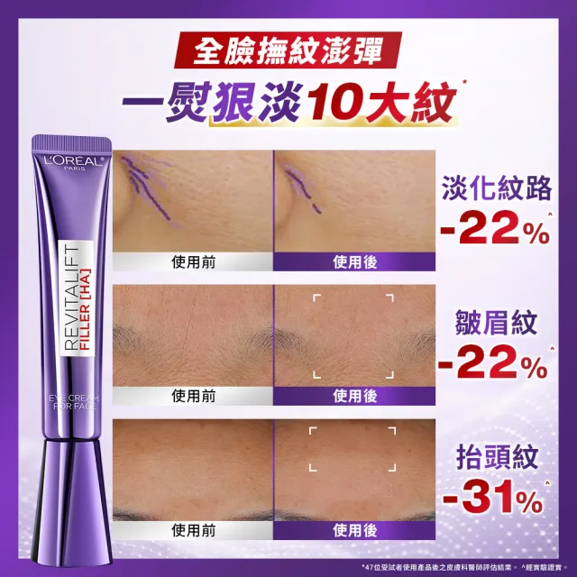 【L’OREAL Paris 巴黎萊雅】全新升級! 玻尿酸眼霜級撫紋精華霜30ml★ (紫熨斗MAX3.0版)