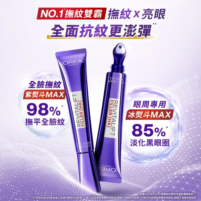 【L’OREAL Paris 巴黎萊雅】全新升級! 玻尿酸眼霜級撫紋精華霜30ml★ (紫熨斗MAX3.0版)