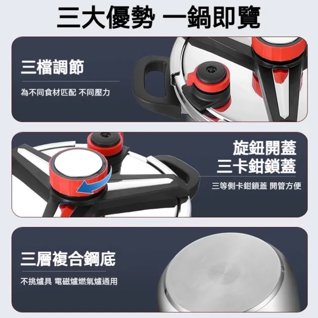 Felsted 菲仕德 30L商用不鏽鋼壓力鍋 304加厚高壓鍋 大容量燉煮鍋 瓦斯爐電磁爐通用 餐廳團膳適用