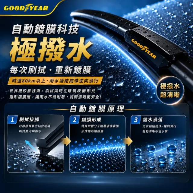 【GOODYEAR 固特異】極撥水三節式矽膠雨刷 14-26吋 2支組 MG｜Toyota｜Honda｜Nissan 前雨刷｜鍍膜雨刷