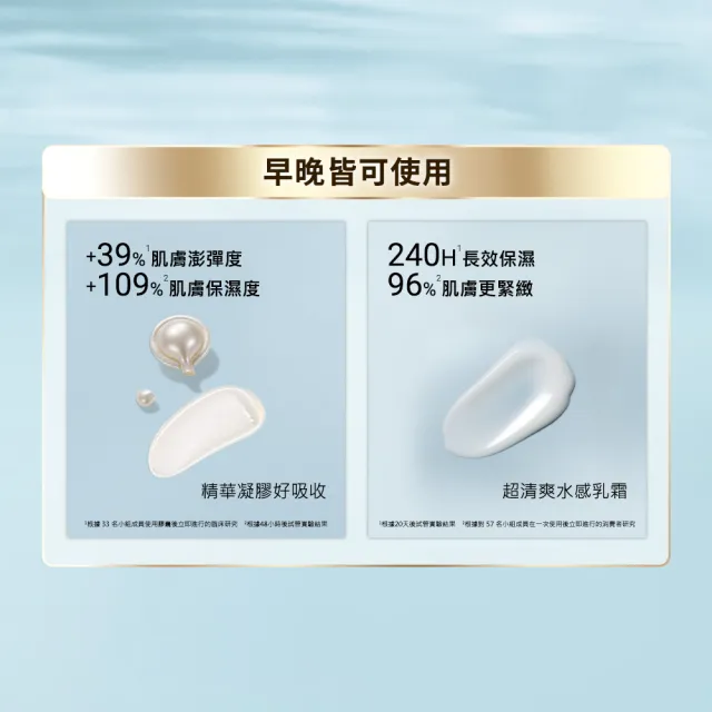 【伊麗莎白雅頓】官方直營 新版 HA白金澎潤保濕膠囊60顆(澎彈/保濕)