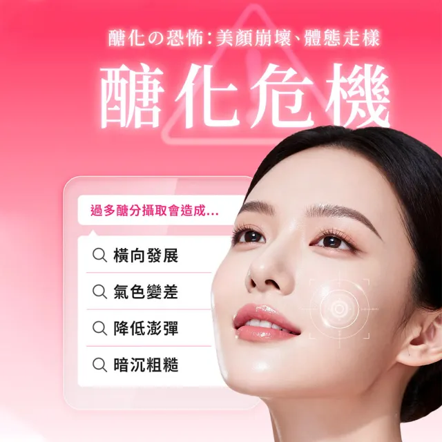 【Dr. Calorie 美体專科】超美錠5盒(共150顆；抗糖.Q10.白藜蘆醇.NMN)