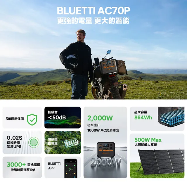 【BLUETTI】AC70P 1000W 戶外移動電源+220W太陽能板套組(移動電源 戶外電池 露營 車宿 行動電源 UPS)