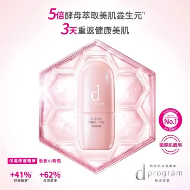 【d program 敏感話題】保濕急救精華雙入組