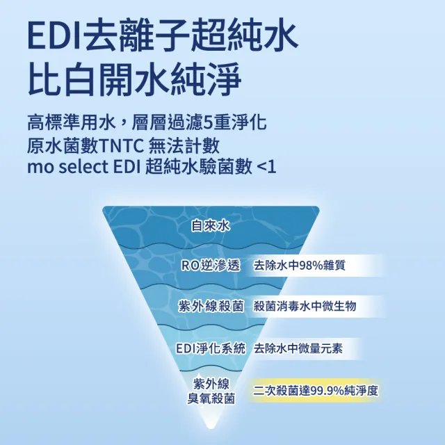 分次配【mo select】EDI超純水加蓋嬰兒柔濕巾12包(台灣製 加厚型80抽/一般型90抽任選/mo選)