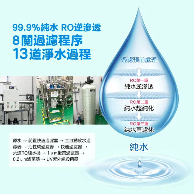 分次配【奈森克林】水滴將純水加厚加大加蓋柔濕巾60抽(20包/箱;每包附濕巾蓋)