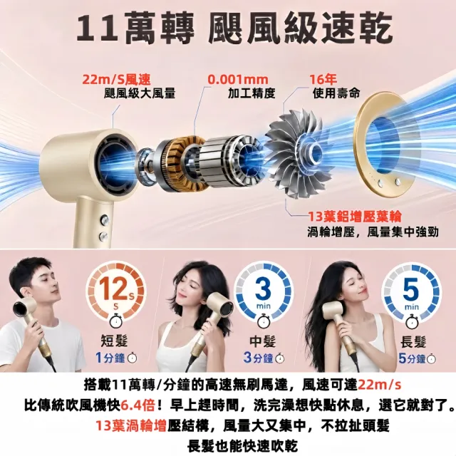 【小不記】智能恆溫+高速風力+低音降噪(吹風機 大風量吹風機 沙龍吹風機 暴力吹風機 高速吹風機 吹風機架)