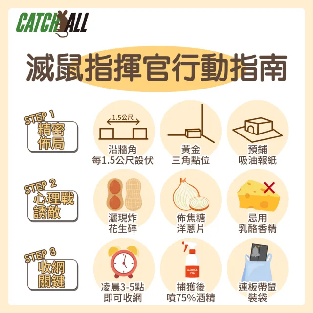CATCH ALL 捕快 黏鼠板 除鼠公司專用 塑膠 黏鼠板 （1組2片）x 5組(行銷全球 捕鼠病媒防治專家 經濟包)