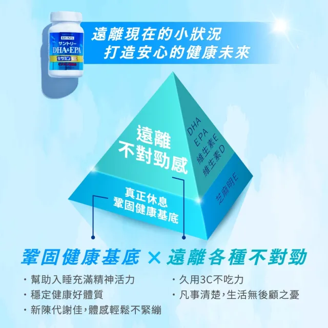 即期品【Suntory 三得利】魚油 DHA＆EPA+芝麻明E 120顆x3罐組(DHA&EPA、芝麻明、維生素E、維生素D)