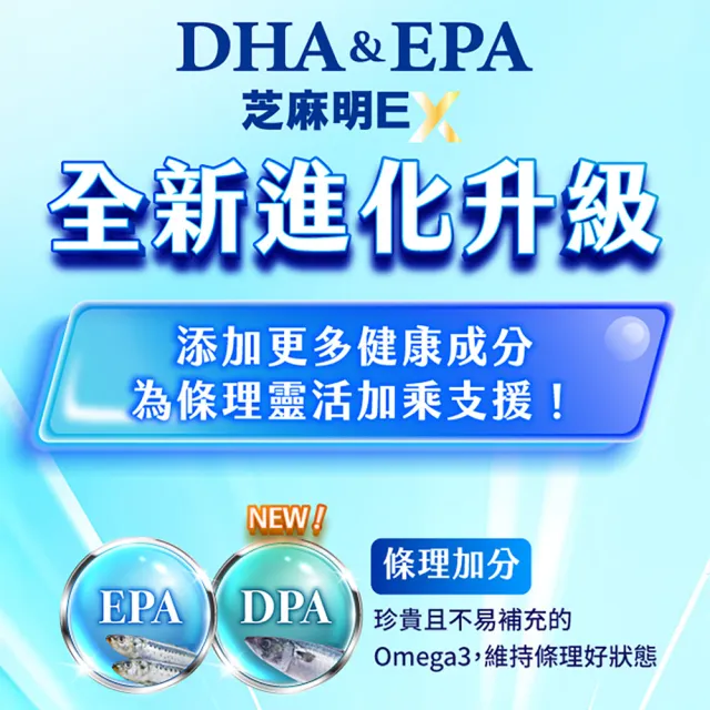 【Suntory 三得利】魚油(DHA、EPA)+芝麻明 EX 軟膠囊 120顆