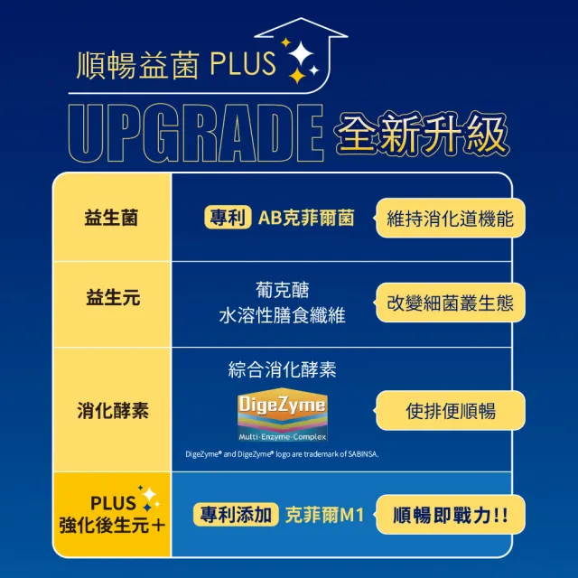 【Nutrimate 你滋美得】順暢益菌Plus 3入組(30包/入 益生菌 AB菌 酵母菌 膳食纖維 酵素 葡克醣)